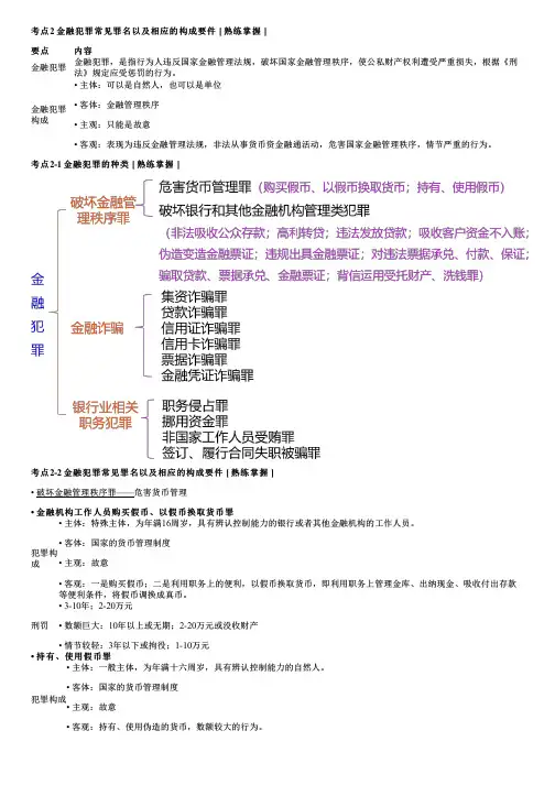 2025初级银行从业 金融犯罪及刑事责任