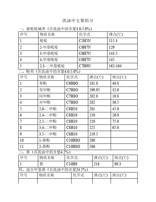 洗油馏分的主要组分