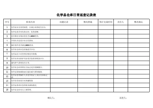 化学品仓库日常巡查记录表