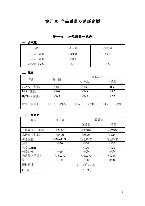 复混肥料(复合肥料)产品质量及消耗定额