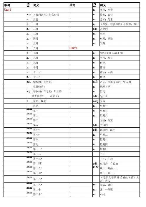 人教版七年级英语上册单词打印默写版