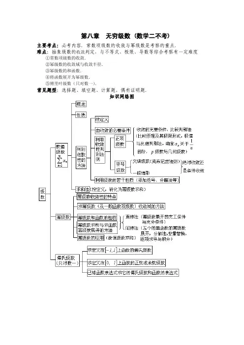 第八章  无穷级数