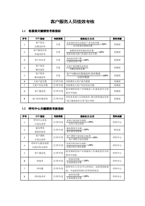 客户服务人员绩效考核KPI表格模板(A4大小打印)