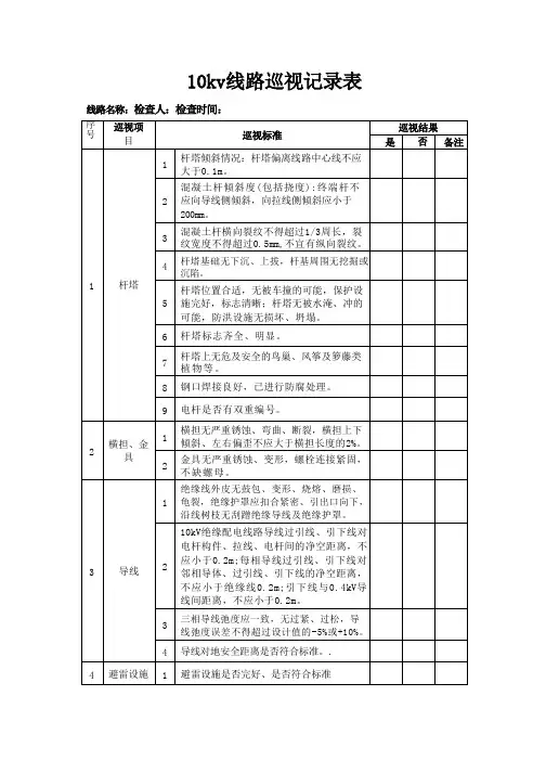 10kV线路巡视记录表(含应急预案)