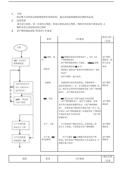 试产物料的跟踪流程