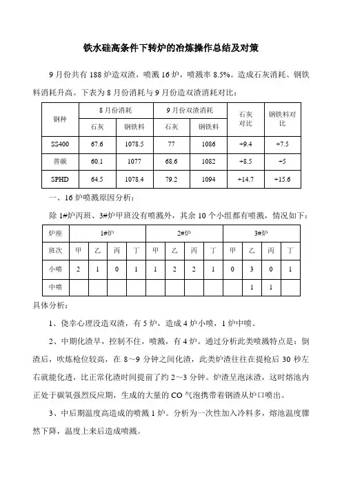 铁水硅高条件下转炉的冶炼操作