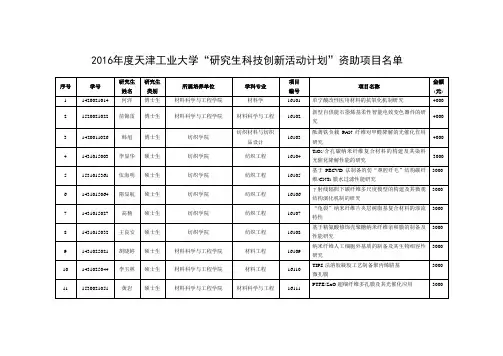 16年度资助项目名单