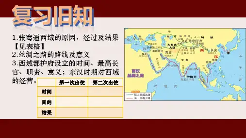 统编版七年级历史上册第15课《秦汉时期的科技与文化》(教学课件)