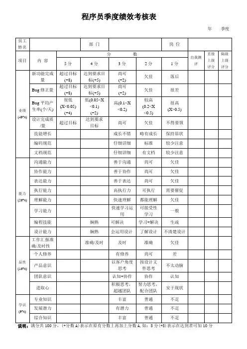 程序员季度绩效考核表