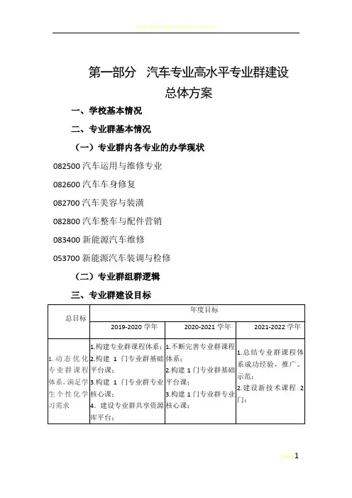 汽车专业群建设方案