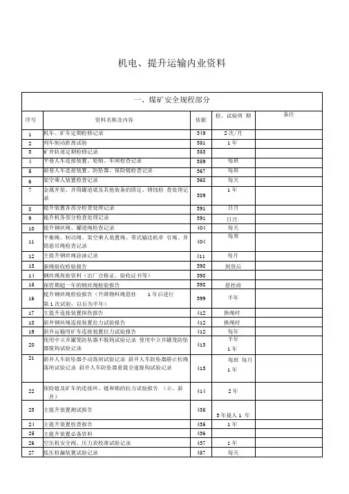 煤矿机电提升运输内业资料明细表