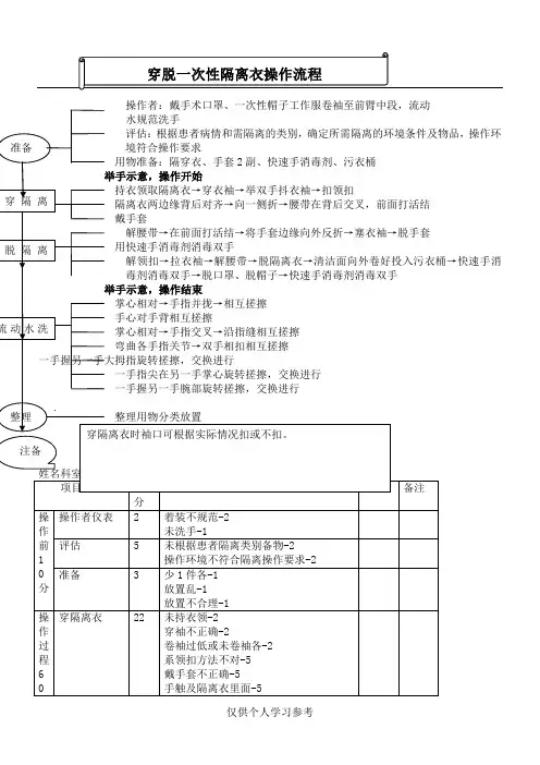穿脱隔离衣技术操作流程及评分标准2015.03
