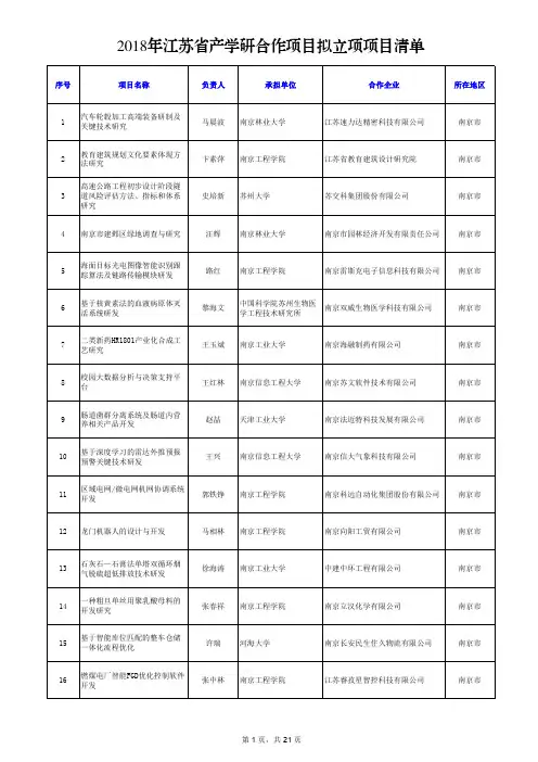 2018年江苏省产学研合作项目拟立项项目清单