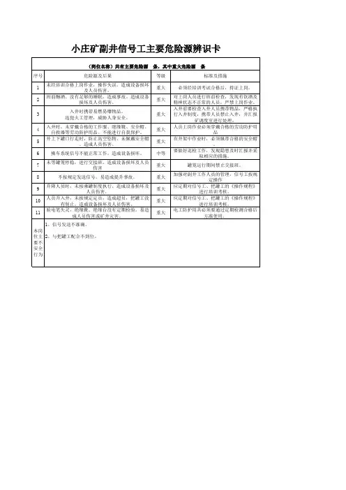 机电队岗位危险源辨识卡