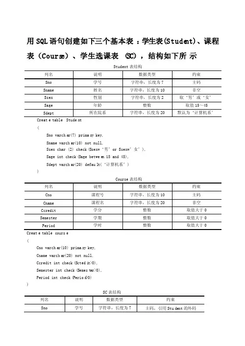 SQL语句创建学生信息数据库表的示例