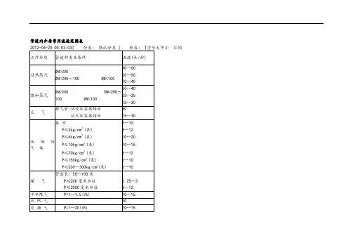管道内介质常用的流速范围表
