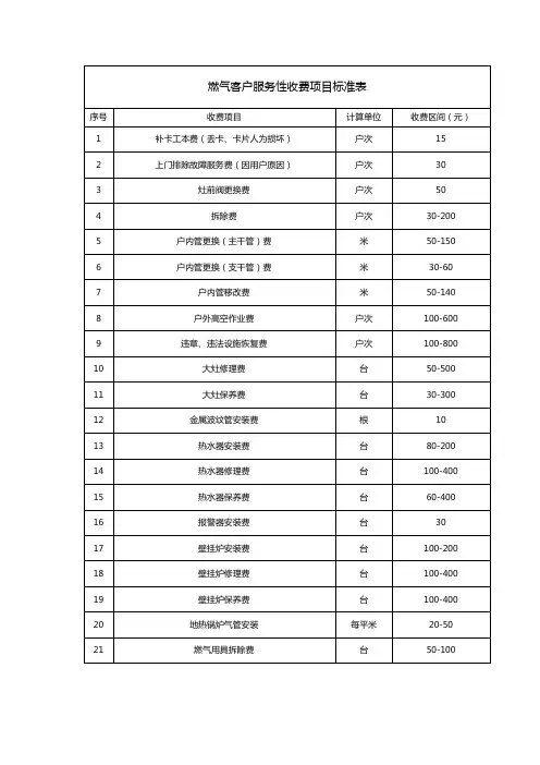 燃气客户服务性收费项目标准表