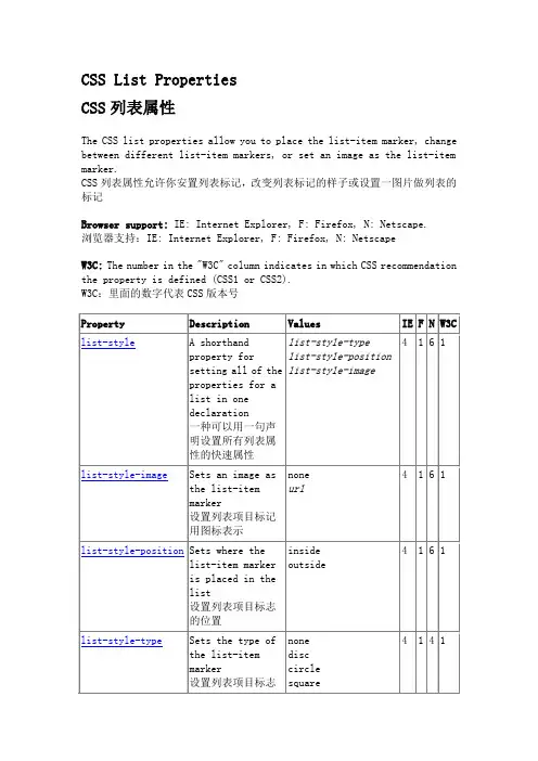 CSS列表常用属性