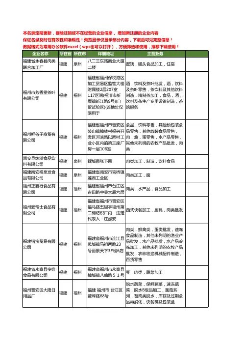 新版福建省肉类加工工商企业公司商家名录名单联系方式大全60家