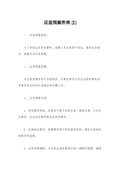 应急预案附表 (1)
