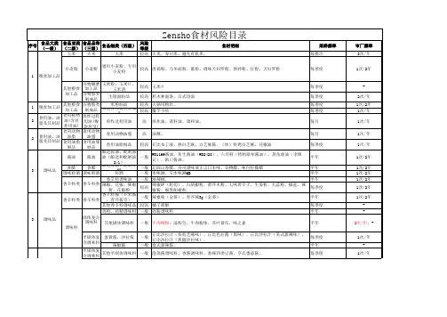2018年食品安全抽查品种项目表