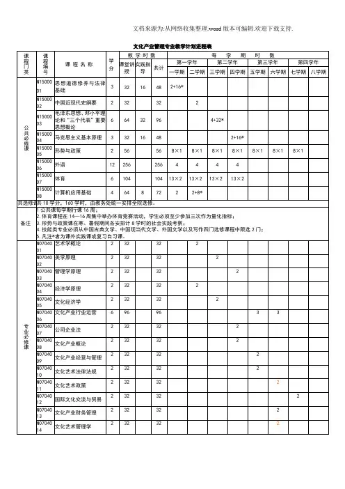 文化产业管理的本科教学计划