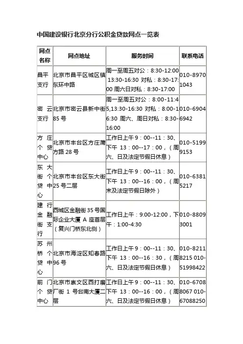 中国建设银行北京分行公积金贷款网点一览表