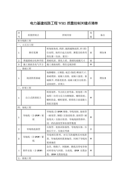 电力基建线路工程WHS质量控制关键点清单