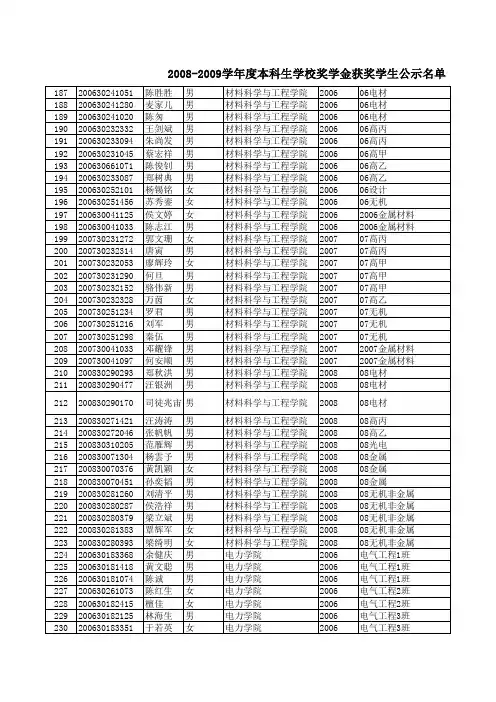 2008-2009学年度本科生学校奖学金获奖学生公示名单
