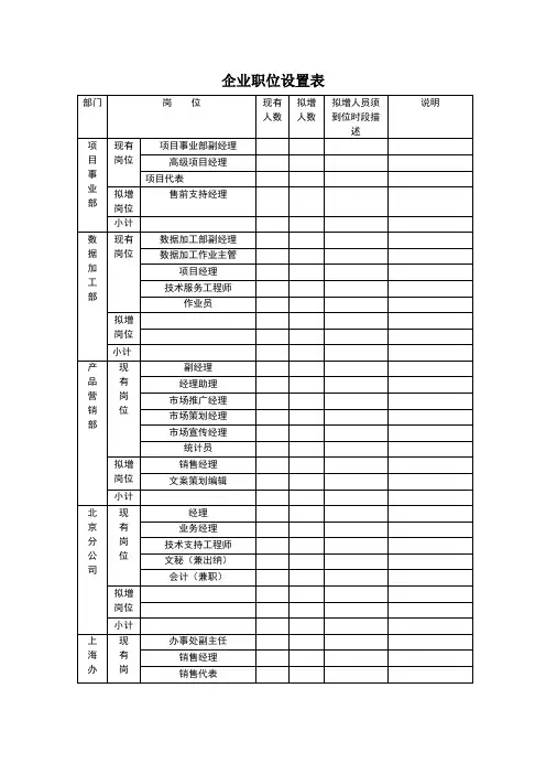 企业职位设置表   2020年最新人力资源管理表格汇编