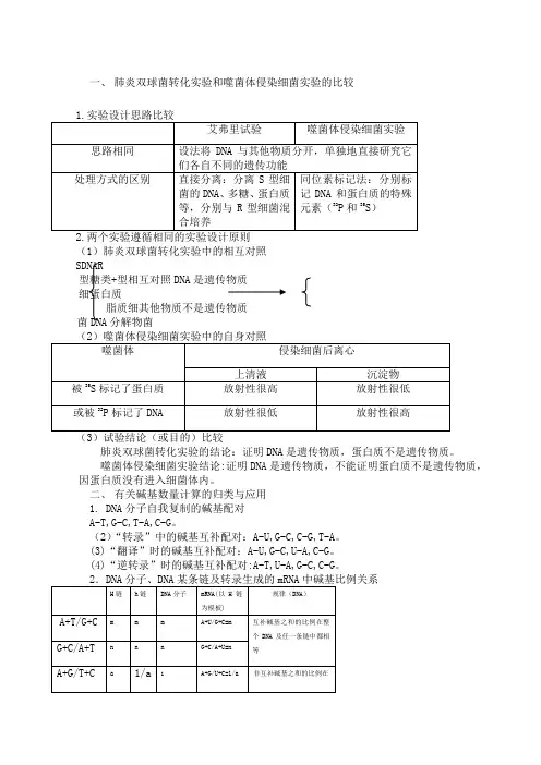 肺炎双球菌转化实验和噬菌体侵染细菌实验的比较