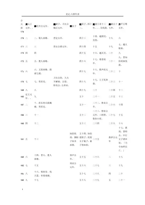3六国年表