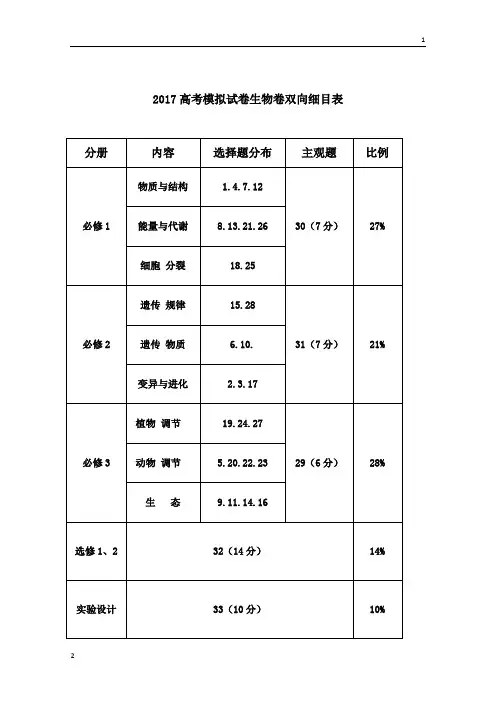 浙江省杭州市萧山区2017年高考模拟命题比赛生物试卷17 Word版含答案