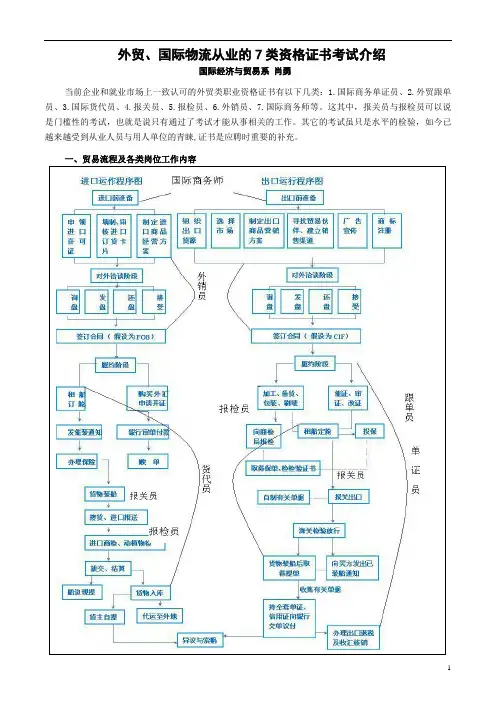 外贸、国际物流从业的7类资格证书考试介绍