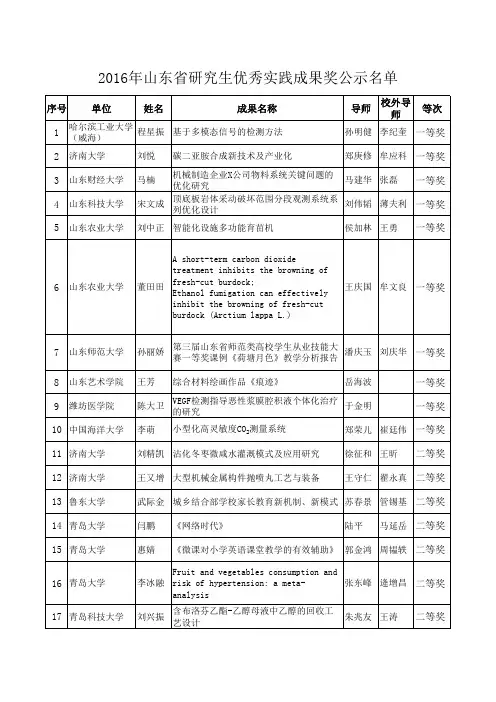 2016年山东省研究生优秀实践成果奖公示名单