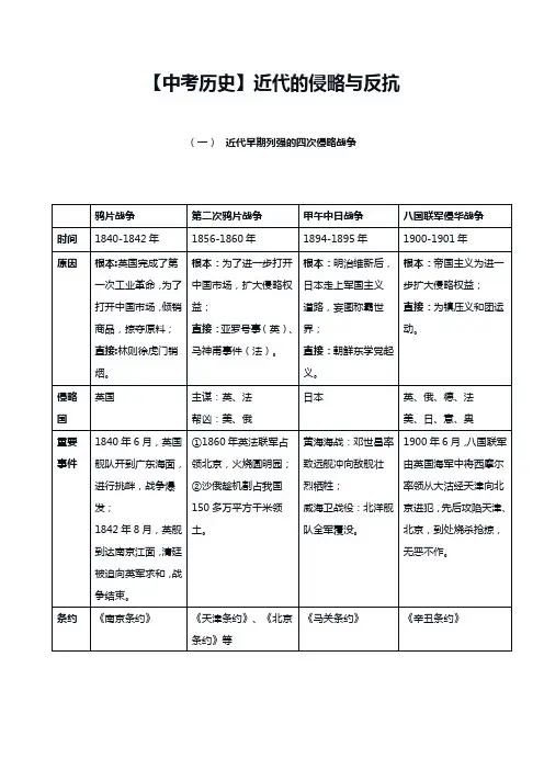【中考历史】近代的侵略与反抗