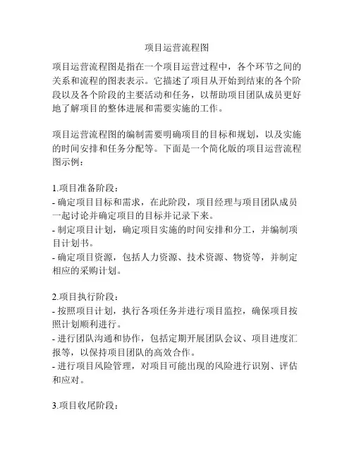 项目运营流程图