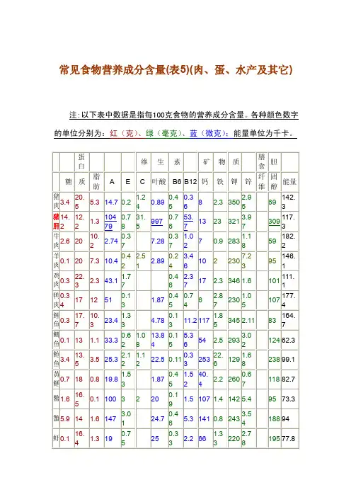 常见食品营养成分分析