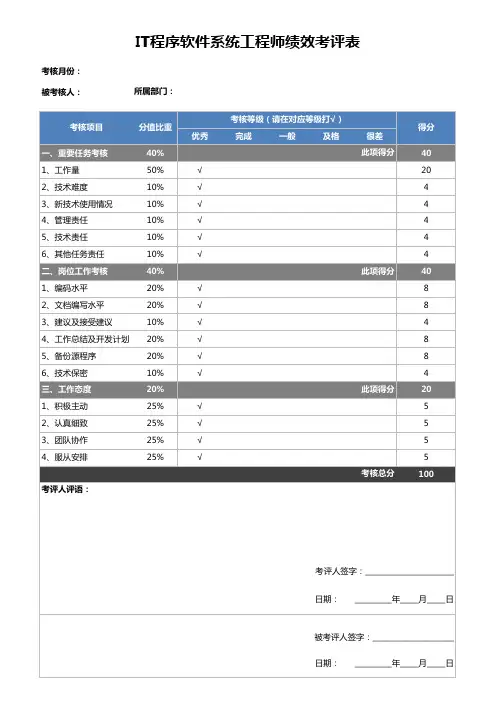 IT程序员工程师绩效考核评价表EXCEL模板(完整版)