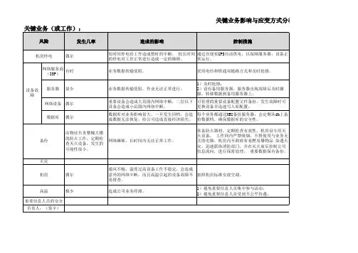 ISO20000实例文件-关键业务影响及应变方式分析表-模板1