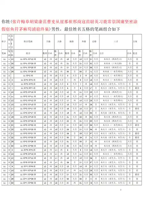 姓名十一笔画最佳取名