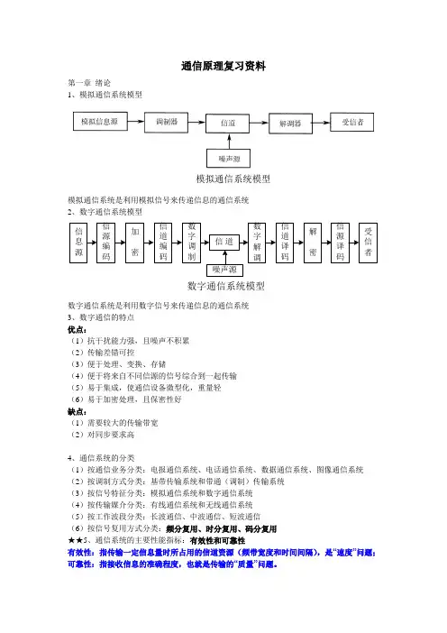 通信原理(第7版)复习资料汇总
