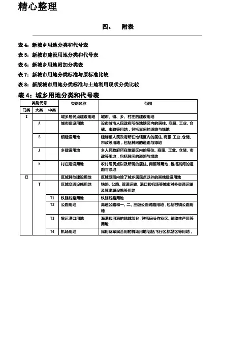 城市规划-新版用地分类标准