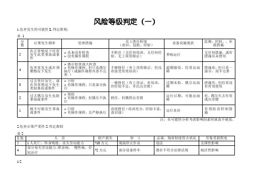 风险等级判定标准