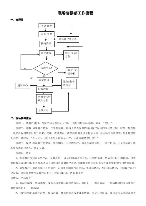现场售楼部工作流程(通用)