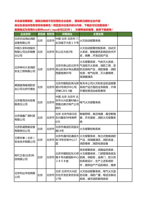 新版全国火灾报警系统工商企业公司商家名录名单联系方式大全20家