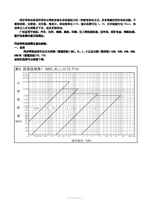 同步带轮选型手册