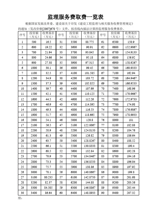 监理服务费取费一览表新标准