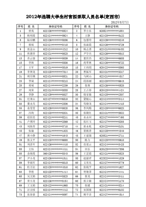 甘肃省2012年选聘大学生村官拟录取人员名单