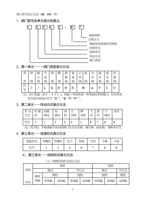 阀门型号表示方法